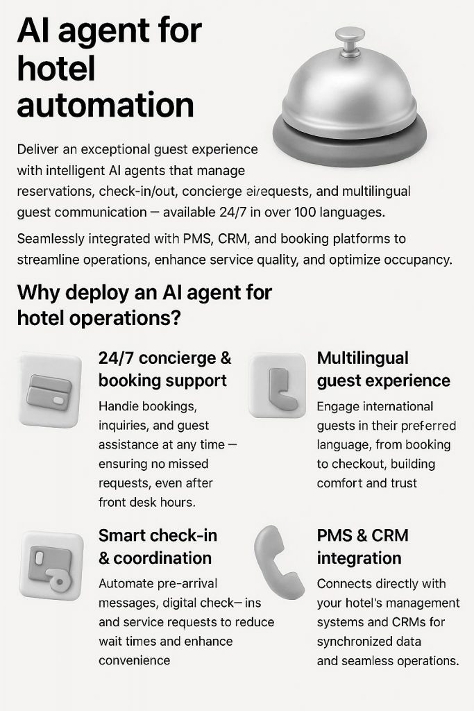 AI hotel receptionist providing 24/7 multilingual guest service powered by Nuverion AI Agents — no human staff, instant response in 100+ languages.